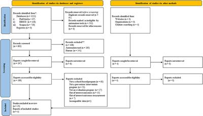 Effectiveness of school-based child sexual abuse intervention among school children in the new millennium era: Systematic review and meta-analyses